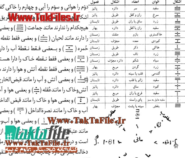 جدول و وسایل رمل و رمال