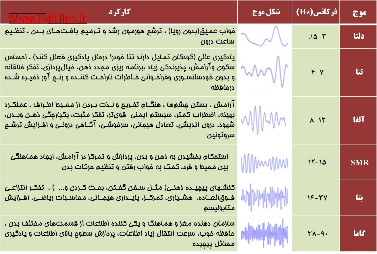 نرم افزار تولید امواج الفا مغزی